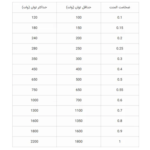 مصرف برق بخاری برقی چقدر است؟ | تاتا کالا