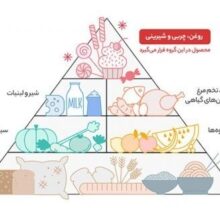 میوسلی موز و عسل پنگوئن مقدار ۳۷۵ گرم